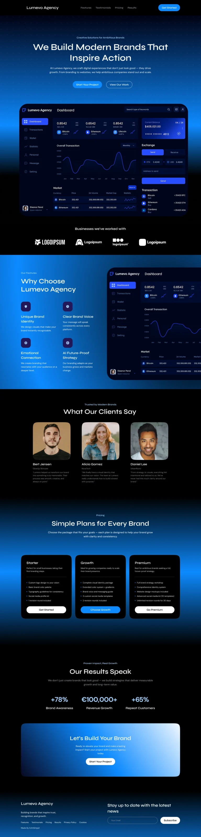 Website voor Merk Agency 1 Merk Agency